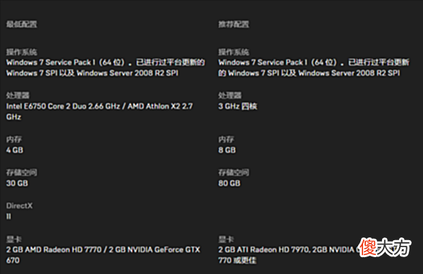 【游戏世界】立省200元！Epic本周免费领《生化奇兵:收藏版》：GTX670就能玩