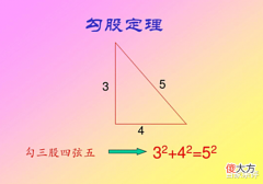 【爱历史】中国为何能发现勾股定理，考古取得重要发现，源头在9000年前