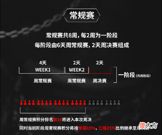 【游戏迷】永劫无间NBPL赛制公布，天价奖金引热议，LPL选手看了都眼红！