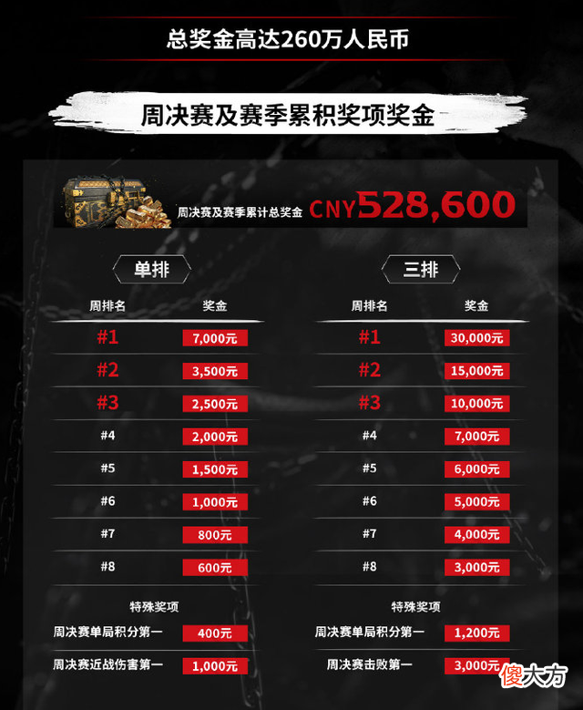【游戏迷】永劫无间NBPL赛制公布，天价奖金引热议，LPL选手看了都眼红！