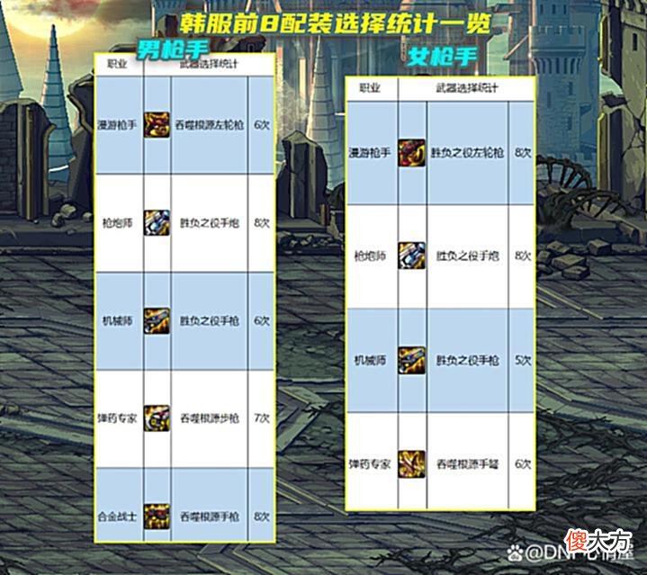 【游戏世界】DNF：自选史诗很迷茫？吞噬根源VS胜负之役，全职业105武器分析