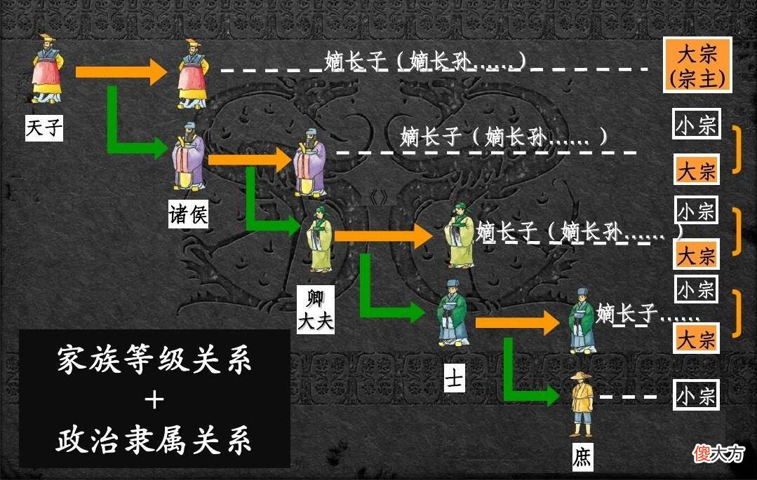 【历史故事】你可能并非炎黄子孙？若是这4个姓氏之一，或许为上古蚩尤的后代