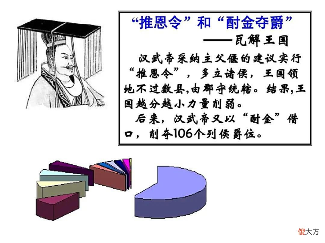 【历史故事】刘备是中山靖王之后，为何穷得卖草鞋：祖上太能生，120个儿孙