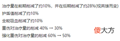 【游戏世界】LOL12.10版本改动,每个英雄相当于自带冰拳