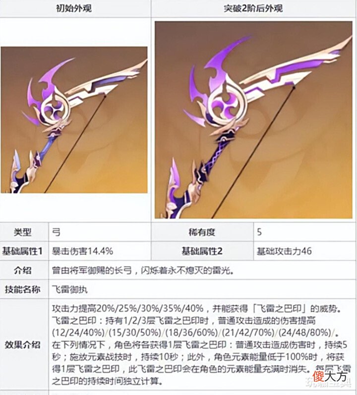 【游戏迷】原神:角色命座提升收益>武器精炼,那么具体有多大呢!