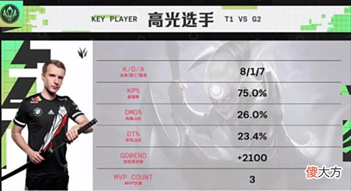 【游戏世界】MSI半决赛赛程公布，LPL可以拿冠军了，RNG对战EG！