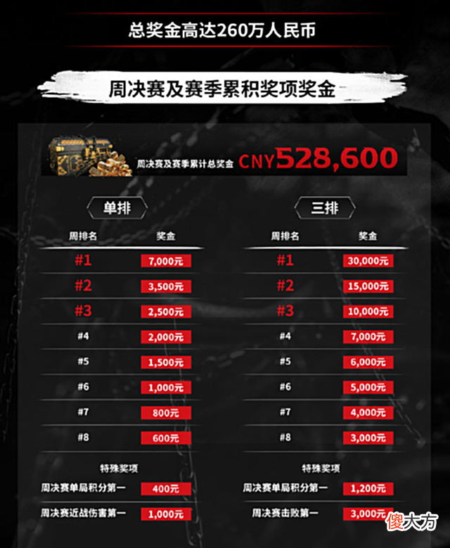 【游戏世界】永劫无间NBPL赛制公布,天价奖金引热议,LPL选手看了都眼红!
