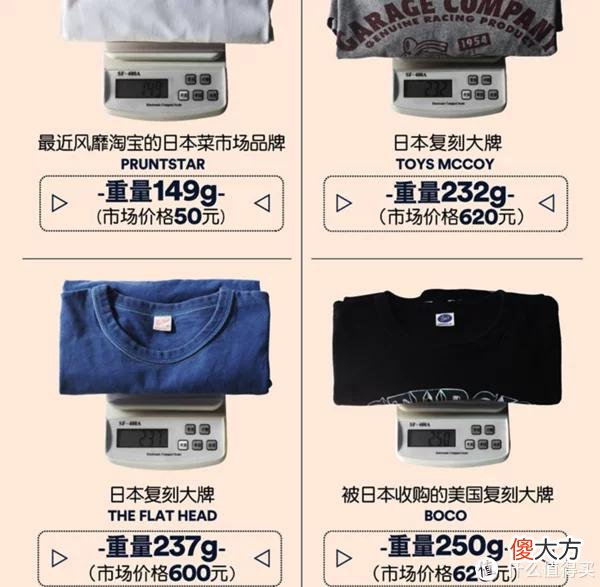 【时尚一点】4000字长文106张图——12家风格基础款店铺，美式、日系、city boy、机能风格收齐，建议先点收藏