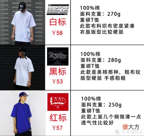 【时尚一点】4000字长文106张图——12家风格基础款店铺，美式、日系、city boy、机能风格收齐，建议先点收藏