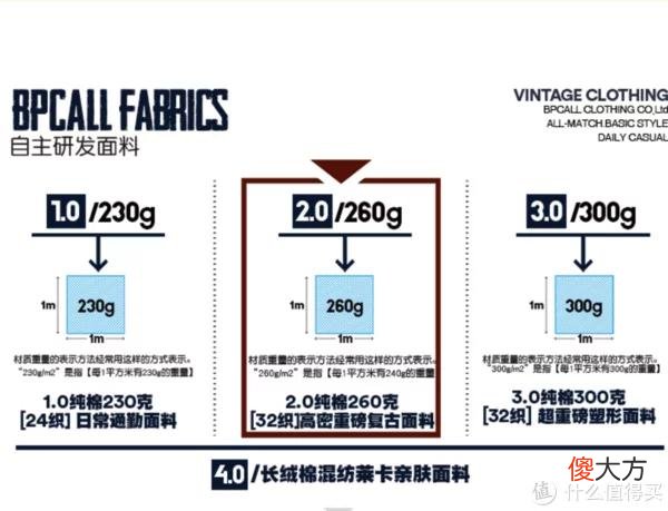 【时尚一点】4000字长文106张图——12家风格基础款店铺，美式、日系、city boy、机能风格收齐，建议先点收藏