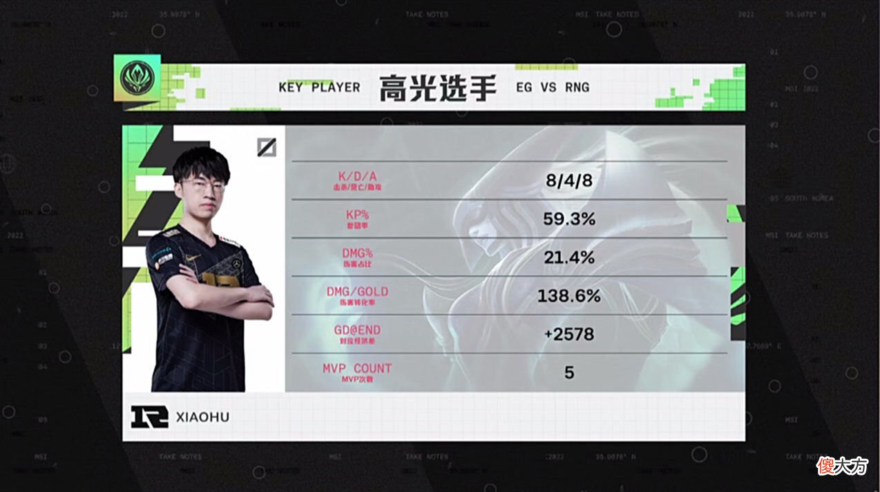 【游戏迷】守关候决胜，RNG3:0晋级《英雄联盟》2022MSI总决赛
