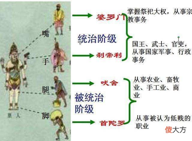 【爱历史】能征善战种族入侵东方，在印度建立种姓制度，却被中国女统帅击溃