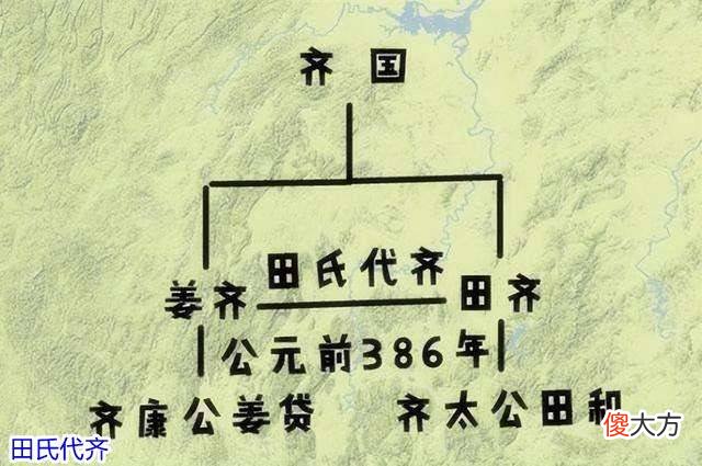 【爱历史】田氏取代姜姓齐国后，姜姓公室该何去何从呢？