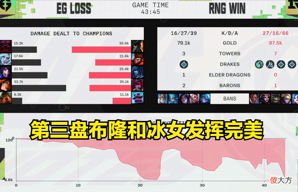 【游戏世界】敲响警钟，RNG虽进决赛，第三盘却失误频频
