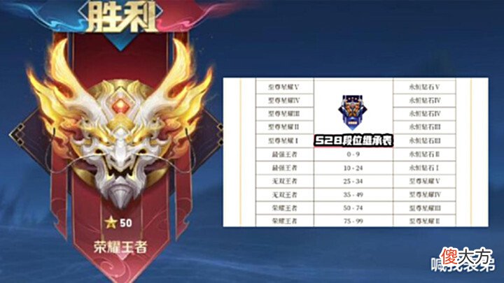 【游戏迷】s28战令提前曝光,段位继承表出炉,钟无艳史诗来袭,50给虞姬星传说