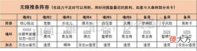【游戏世界】魂师对决:全战斗场景阵容汇总!21套阵容助你在游戏中所向披靡!