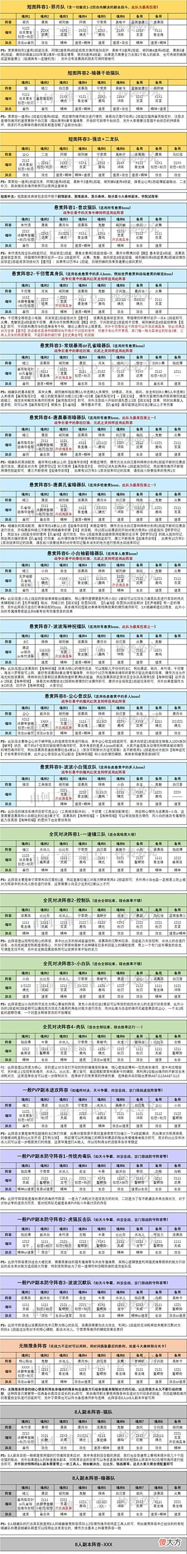 【游戏世界】魂师对决:全战斗场景阵容汇总!21套阵容助你在游戏中所向披靡!