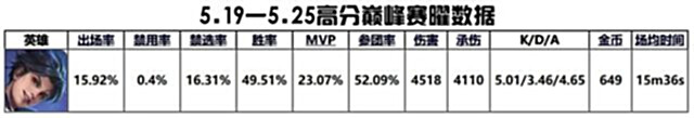 【游戏世界】刺客的位移，战士的身板，又一打野悄悄崛起，他会代替镜澜暃吗？