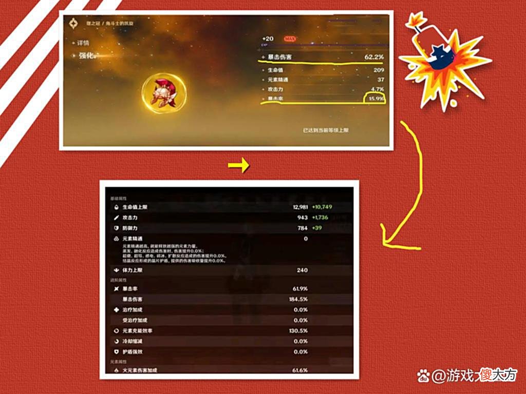 【游戏迷】原神：爆伤头副词条有爆伤吗？