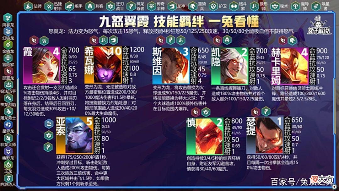 【游戏世界】云顶S7我已经满脑子漫天飞羽了！这最强阵容我是回到了S4？
