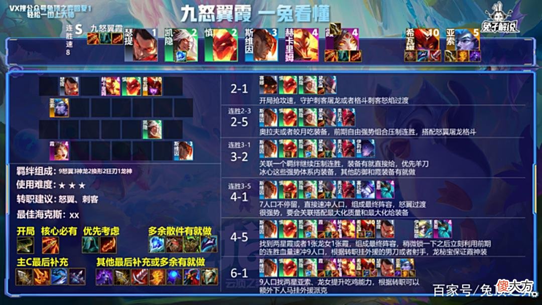【游戏世界】云顶S7我已经满脑子漫天飞羽了！这最强阵容我是回到了S4？