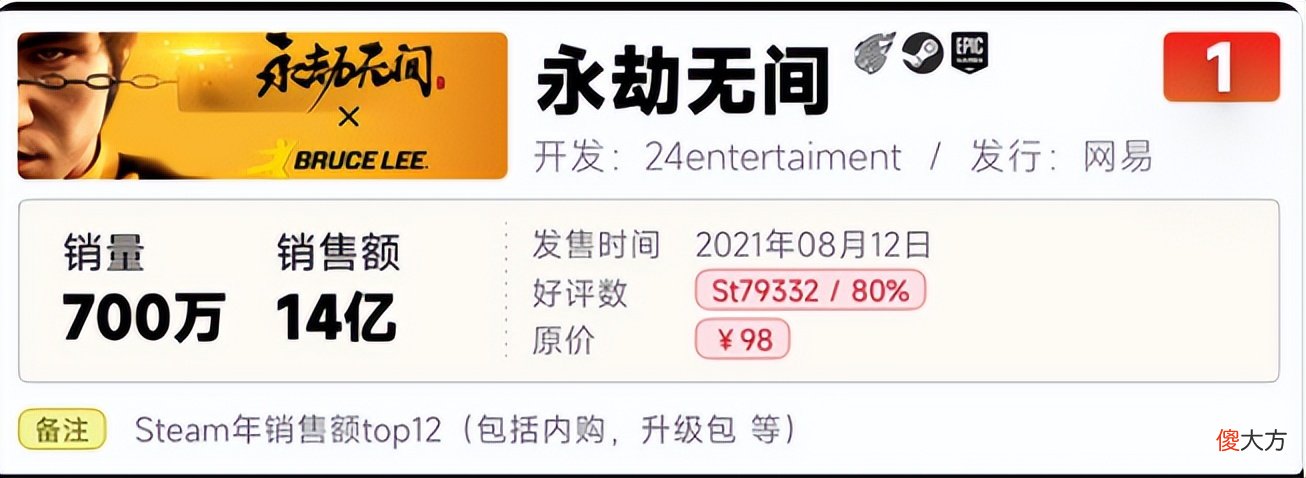 【游戏迷】全球超预约破5000万！网易为全球化布局连放大招，老外都抓狂了