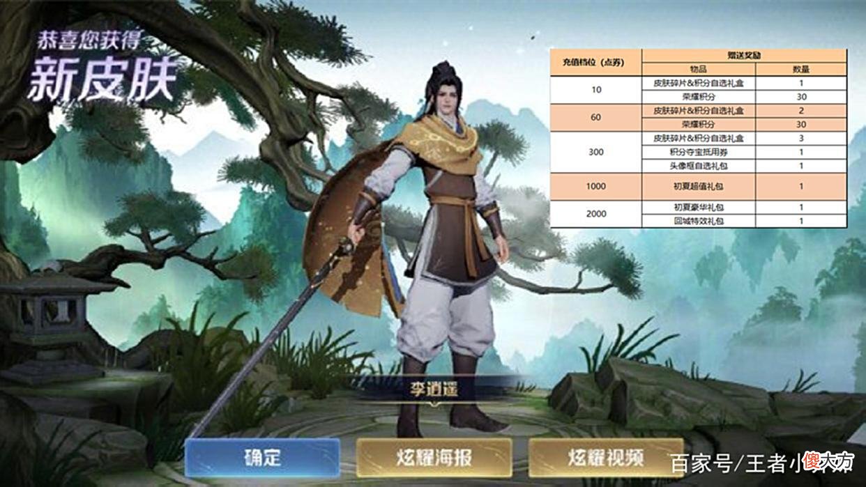 【游戏世界】王者良心发现，上线就领1700点券，李逍遥返场突袭，西施笑了