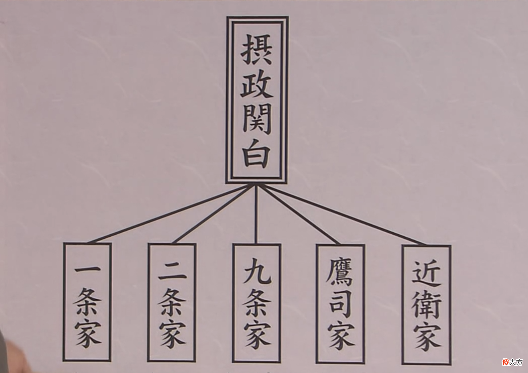 【爱历史】没被审判的战犯裕仁天皇的身上为什么会有丰臣氏的血统？