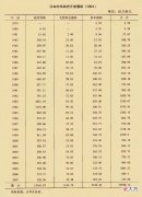 【爱历史】43年间，日本提供了3.6万亿日元的援助，我们应该谢谢它吗？