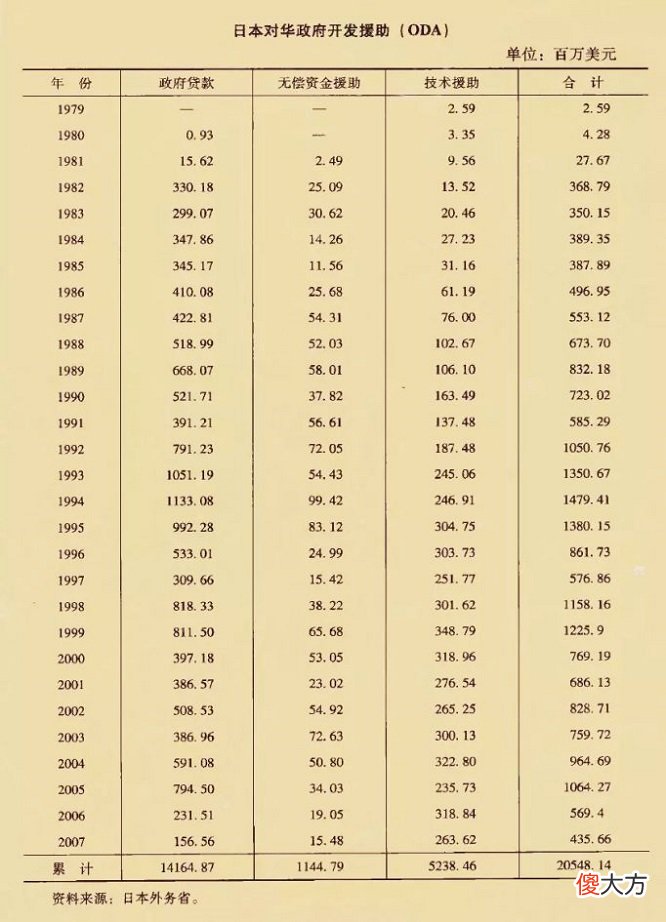 【爱历史】43年间，日本提供了3.6万亿日元的援助，我们应该谢谢它吗？