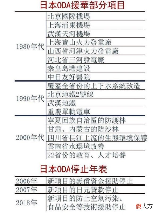 【爱历史】43年间，日本提供了3.6万亿日元的援助，我们应该谢谢它吗？