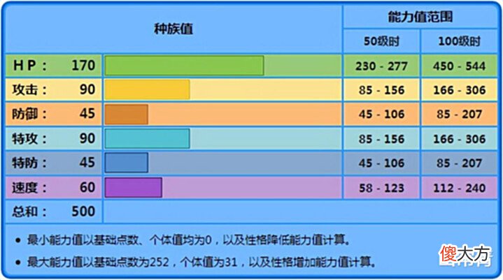【游戏世界】《宝可梦》吼鲸王真的配叫小盖欧卡?除了喷水就没其它相似了