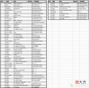 【就爱时尚】世纪之扣，姚明上脚！“腻风飞扬”心中最具情怀的100双篮球鞋，看会有多少能