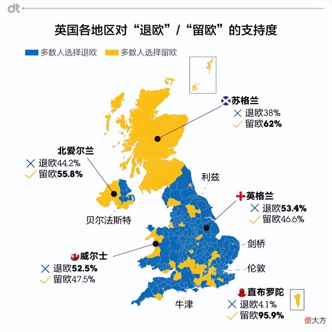 【爱历史】不爱女王爱欧盟，北爱尔兰打响英国散伙第一枪？英国未来何去何从