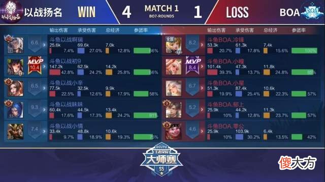 【游戏迷】王者荣耀大师赛S5：以战扬名成功夺冠，射手位力挽狂澜一战成名