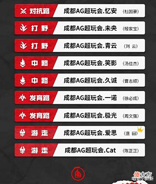 【游戏迷】AG大名单:忆安独挑大梁,久诚极光又无了,3个位置首发有变化,安央影诺思来了?