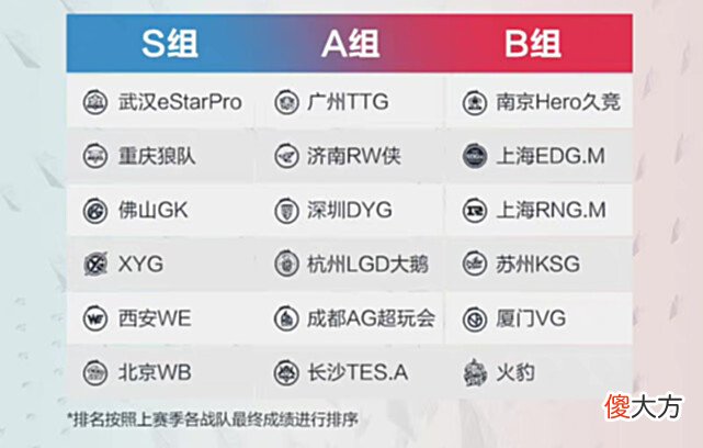 【游戏世界】KPL首届夏季赛6月8日开启！第一轮详细赛程公布，AG终于不是八点场了