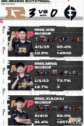 【游戏世界】RNG赛后群访找到Bin上头原因!宁王夏季赛可能复出无望
