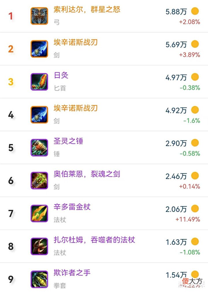 【游戏迷】魔兽TBC:13万金的欺诈者之手,被蛋刀狂暴战拿下,ZQS集体想对策