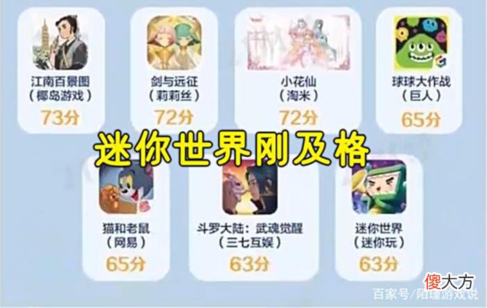 【游戏世界】未成年防沉迷系统测评结果公布，王者荣耀85分，迷你世界刚及格！