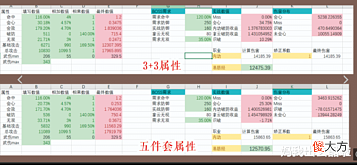 【游戏世界】剑网三缘起:少林无双属性废柴的背后,是机制落后的结果