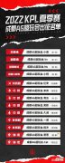 【游戏世界】KPL夏季赛名单出炉:AG首发大变,安排4新人,狼队小胖预留1空位