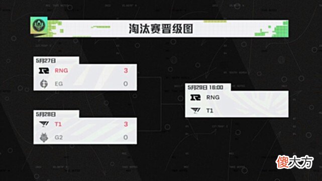 【游戏世界】T1突然开喷垃圾话，被Faker当场制止！RNG被攻击，但得到新的帮助