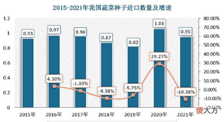 【爱历史】日本天价胡萝卜种子1.3万一罐,市场被垄断?中国如何绝地破局?