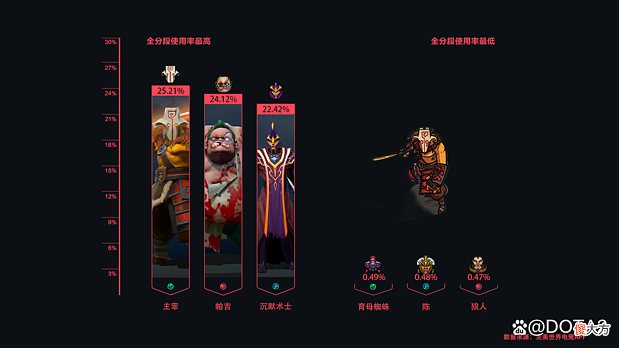 【游戏迷】「DOTA2周报」螺旋桨失控了~