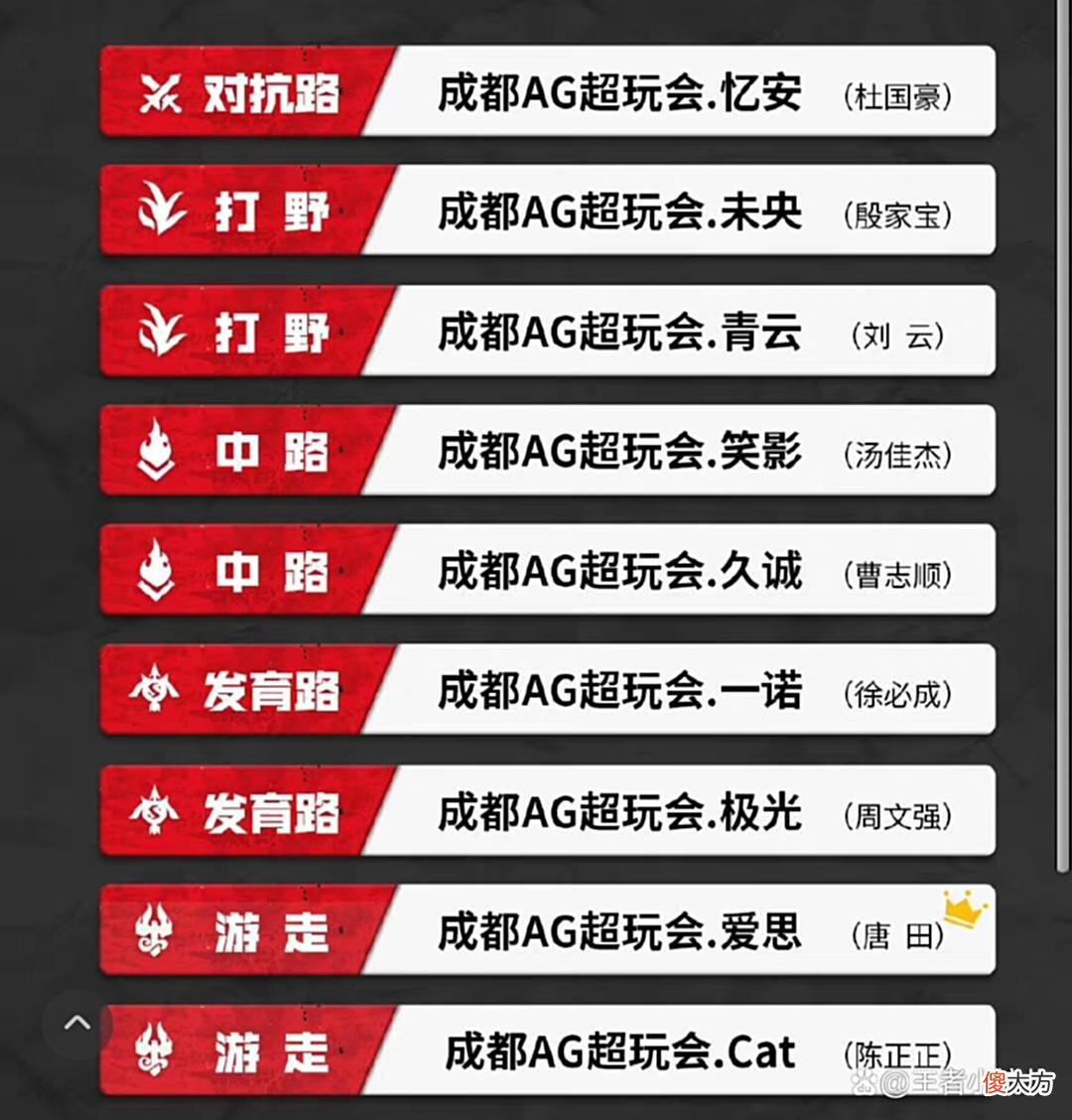 【游戏迷】2022KPL春决：AG超玩会公布大名单，cat还在，VV只是副教练！