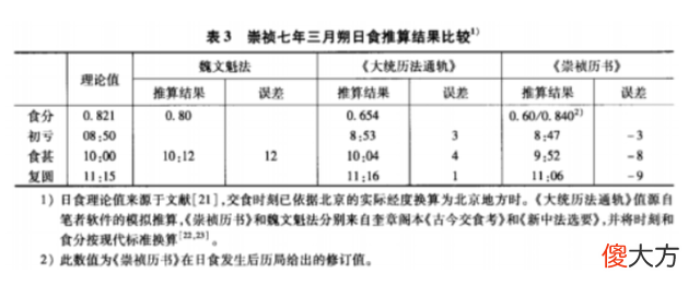 【爱历史】韩国一本明代古书，揭开传教士的另一面：西方传教士果然道德堪忧