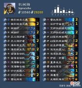 【游戏迷】骑士加入机械流派，机械骑胜率稳步上升！