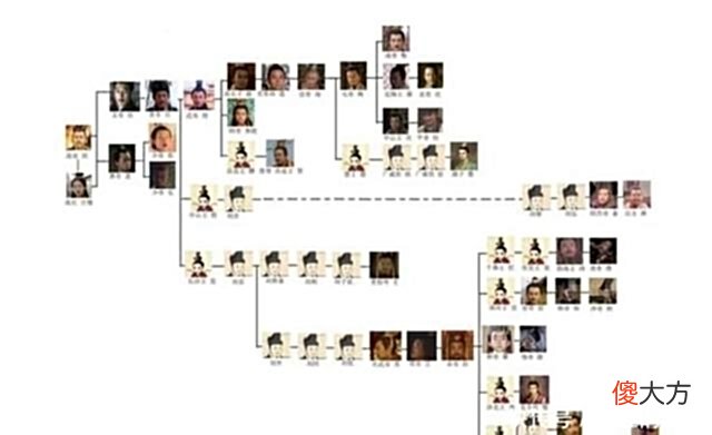 【历史故事】在大一统的开国皇帝中，光武帝刘秀的存在感为什么比较低？