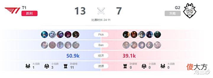 【游戏迷】T13:0暴杀G2,Faker三把不同英雄上嘴脸,T1充电充麻了,决赛RNG危险了